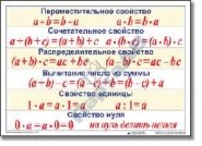 Таблицы по математике обобщающие (9 шт.)