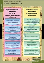 Развитие России в XVII-XVIII вв. (8 шт.)