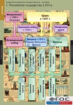 Развитие Российского государства в XV-XVI веках (6 шт.)