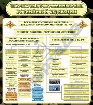 "Структура вооруженных сил РФ"