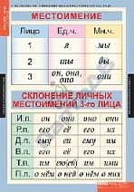 Русский язык 4 класс  (10 таблиц)