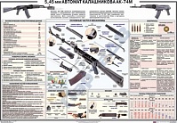 Плакат "Автомат 5,45 мм АК-74 М"