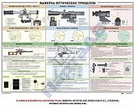 Плакат "Выверка оптических прицелов"