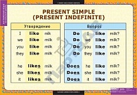 Времена английского глагола (15 таблиц)