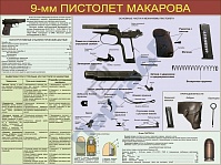 Плакаты "9-мм пистолет Макарова"