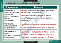 Таблицы для старшей школы по русскому языку 11 класс (16 шт.)