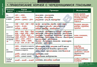 Таблицы для старшей школы по русскому языку 10 класс (19 шт.)