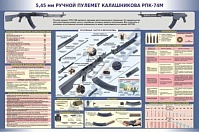 Плакат "Ручной пулемет Калашникова РПК-74"