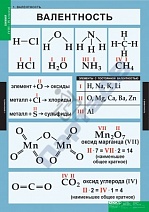 Таблицы "Химия 8-9 класс" (20 табл.)