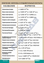 Таблица "Физические величины" (винил)
