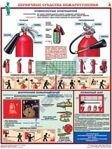 Плакаты "Первичные средства пожаротушения"