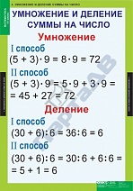Математика 3 класс  (8 таблиц)