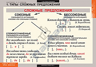 Русский язык. Синтаксис. 5-11 классы (19 шт.)
