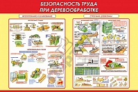 Плакаты "Безопасность труда при деревообработке"
