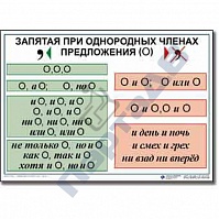 Таблицы по русскому языку обобщающие (7 шт.)