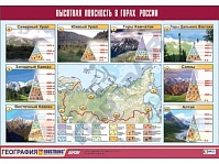 Высотная поясность в горах России (100х140, винил)