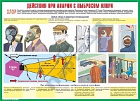 Плакаты "Действия населения при авариях и катастрофах техногенного характера"