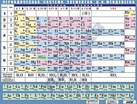 Таблица "Периодическая система химических элементов Д.И.Менделеева" (полноцветная 950х1500 мм, двухстороннее ламинирование)