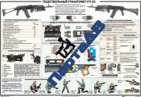 Плакат "Подствольный гранатомет ГП-25"