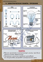 Плакаты "Электротехнические работы"