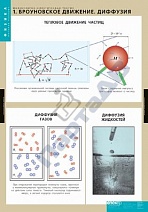 Таблицы "Молекулярно-кинетическая теория" (10 шт.)