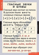 Звуки и буквы русского алфавита (2 табл+128 карточек)