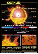 Астрономия "Планеты солнечной системы" (комплект 12 таблиц)
