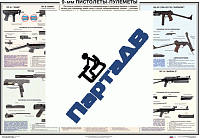 Плакат "Пистолеты-пулеметы специального назначения: ПП-93, Кедр, Кипарис, Бизон-2"
