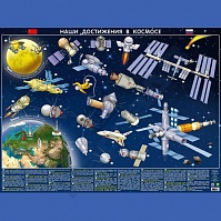 Карта детская «Наши достижения в космосе», настенная