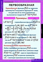 Алгебра и начала анализа 11 кл. (15 табл.)