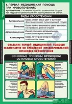 Плакаты "Правила оказания первой медицинской помощи"