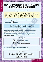 Математика 5 кл. (18 табл)