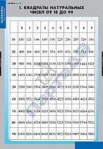 Обобщающие таблицы по алгебре (16 табл.)