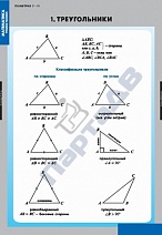 Обобщающие таблицы по геометрии (10 табл.)