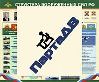 Плакат "Структура Вооруженных Сил РФ"